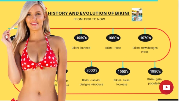 storia ed evoluzione del bikini